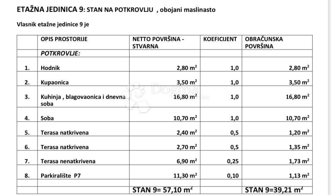 Allogio Turanj, Sveti Filip I Jakov, 39,21m2 netto