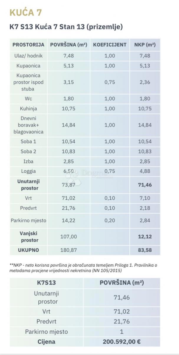 Allogio Antunovac, Virovitica, 102,86m2