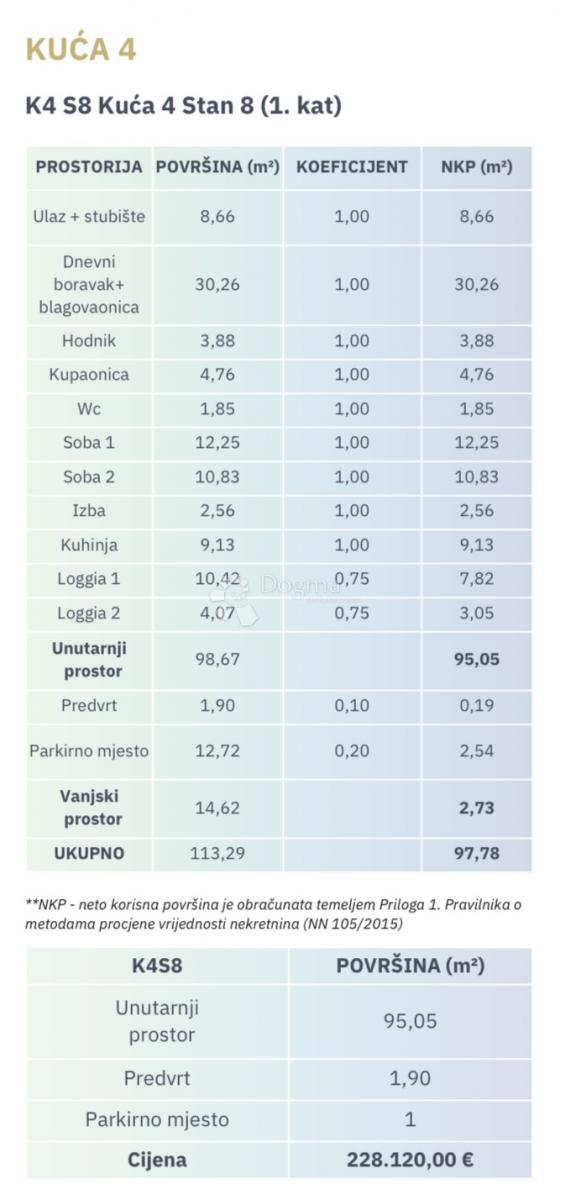 Allogio Antunovac, Virovitica, 102,86m2