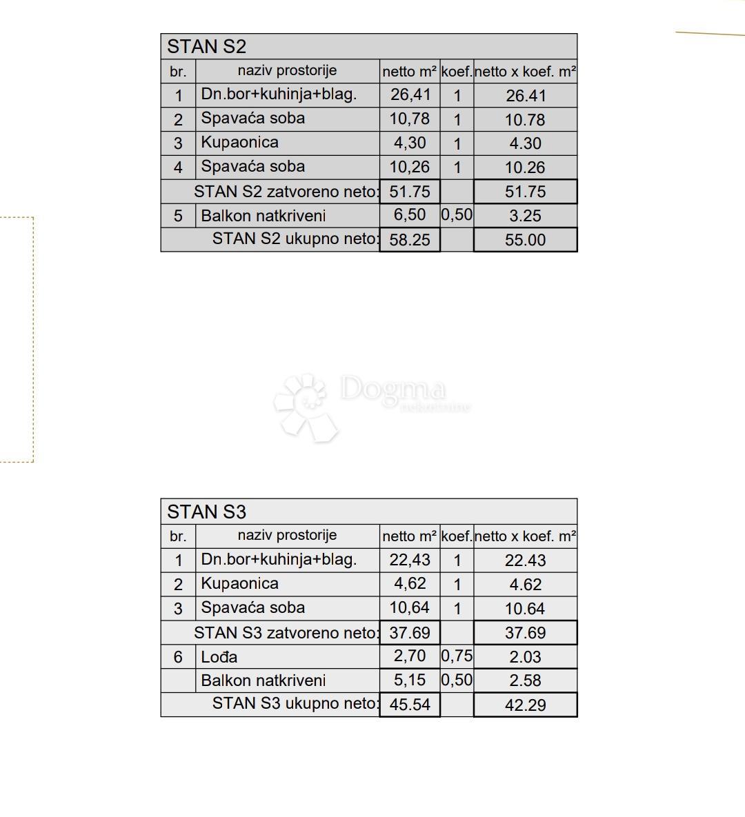 Allogio Kaštanjer, Pula, 72,42m2