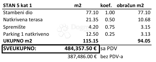Allogio Novigrad, 115.10m2