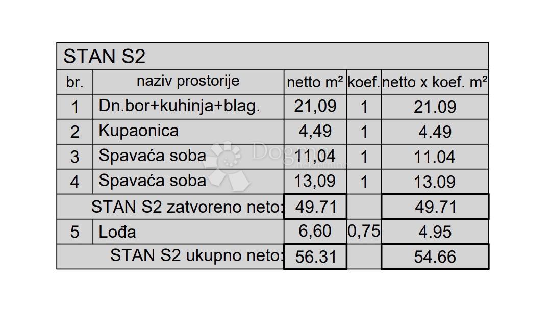 Allogio Kaštanjer, Pula, 72,42m2