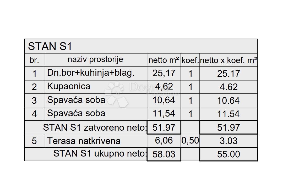 Allogio Kaštanjer, Pula, 72,42m2