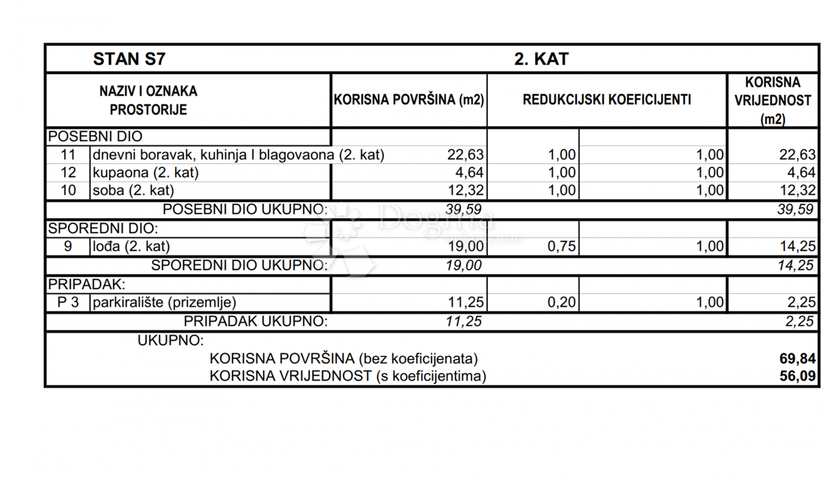Allogio Srima, Vodice, 56,09m2