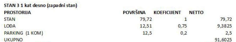 Allogio Pakoštane, 91,60m2