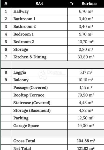 Appartamento SA4 – Attico 121,82 m² con terrazza sul tetto di 79,90 m²