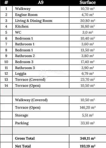 Allogio Zaton, Nin, 193,19m2