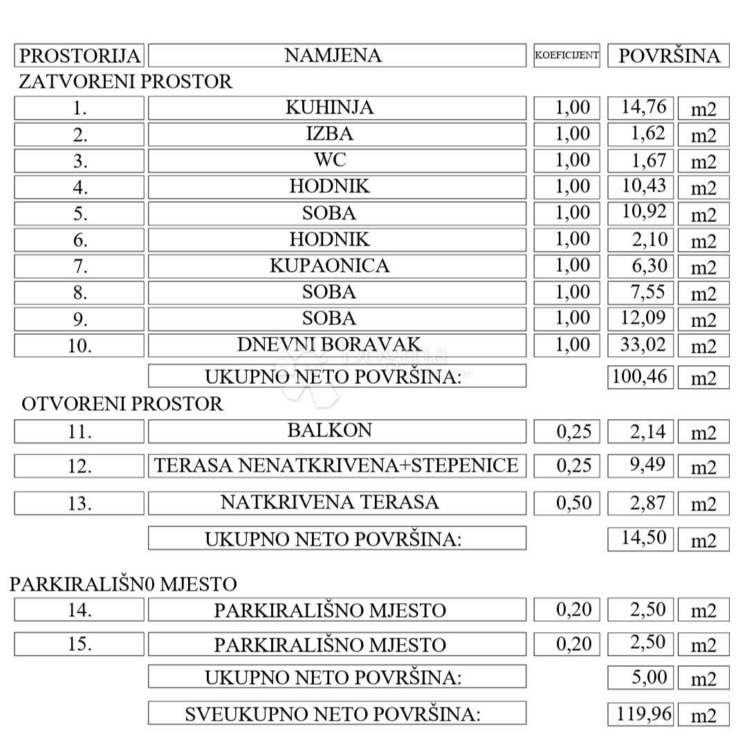 Allogio Centar, Krapina, 123m2