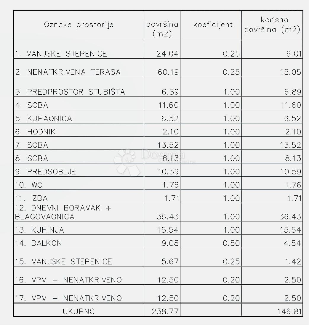 Allogio Centar, Krapina, 123m2