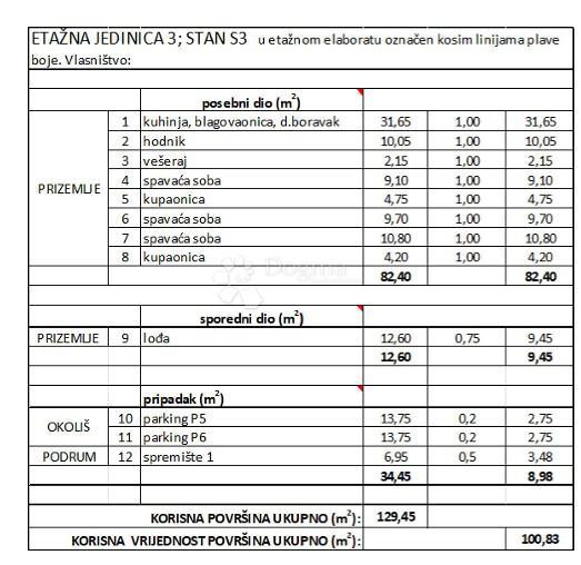 Allogio Diklo, Zadar, 100,83m2