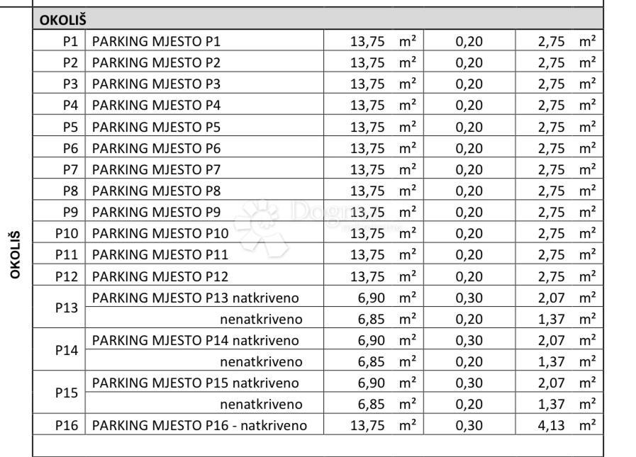 Allogio Belafuža, Zadar, 75m2