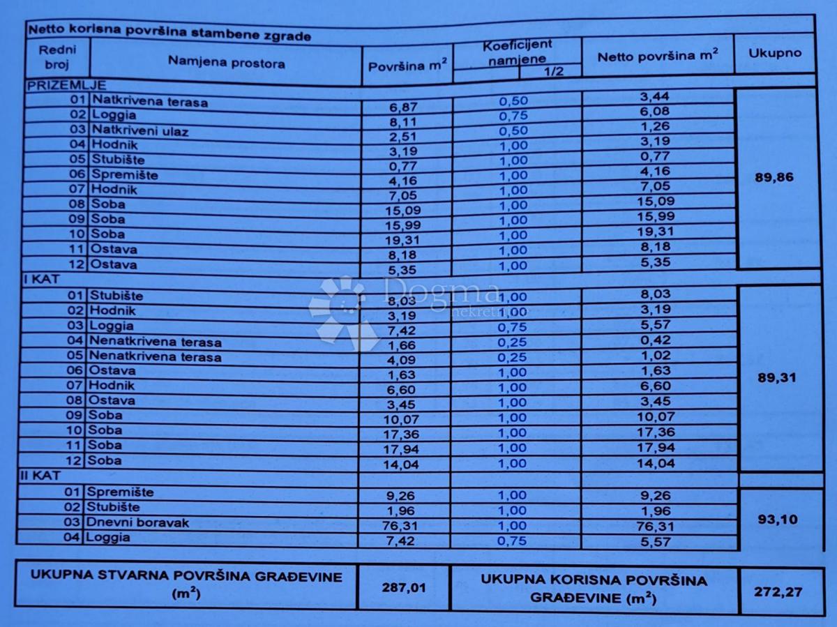 Casa Zeleni brijeg, Sisak, 272m2