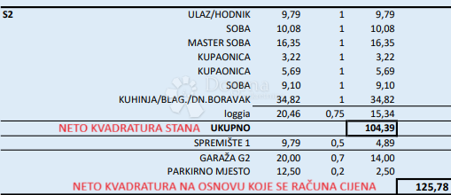 Allogio Kurilovec, Velika Gorica, 125,76m2