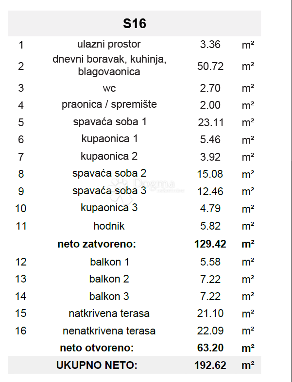 Attico di lusso con Jacuzzi, vista mare e due posti auto in garage – Terzo piano (Mavarčica)