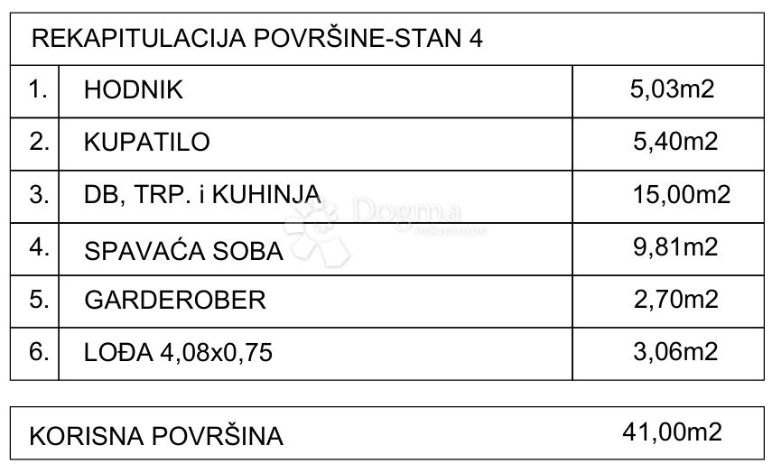 Allogio Drvenik, Gradac, 42,18m2