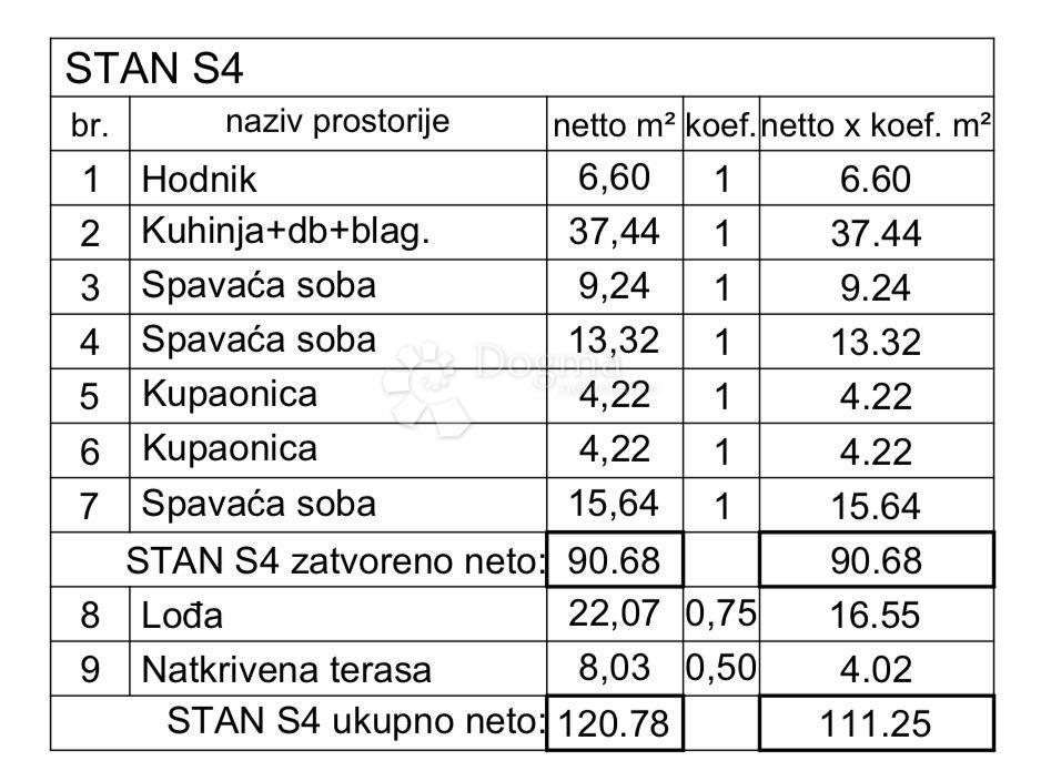 Allogio Valdebek, Pula, 54,35m2