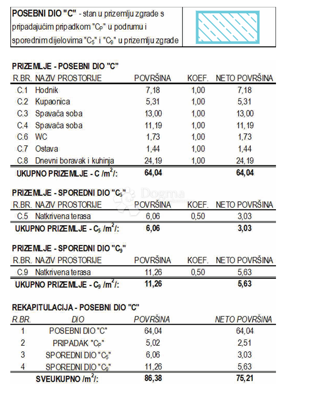Allogio Poreč, 75m2