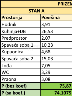 Allogio Rovinj, 74,10m2