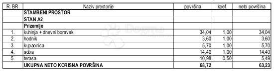 Allogio Kanfanar, 63,23m2