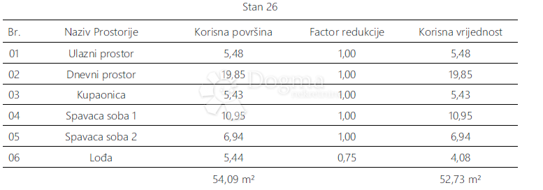 Allogio Monvidal, Pula, 54,96m2
