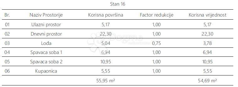 Allogio Monvidal, Pula, 54,96m2
