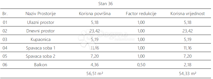 Allogio Monvidal, Pula, 54,96m2