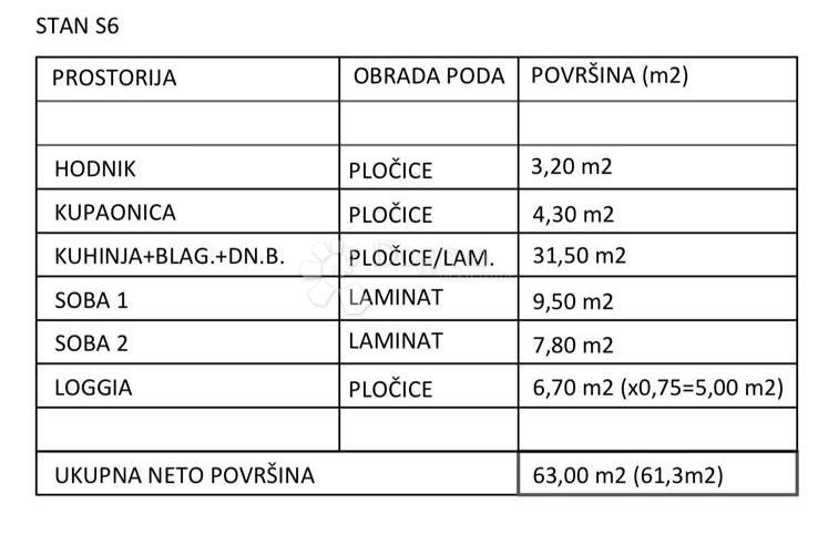 Allogio Kaštel Stari, Kaštela, 62,90m2
