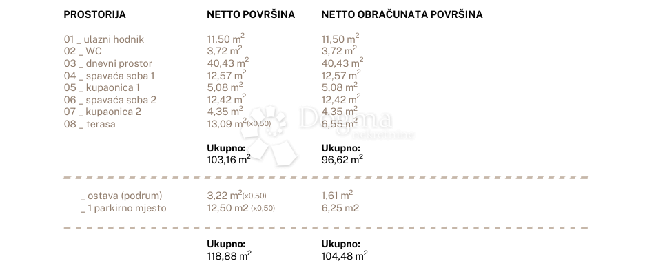 Allogio Jesenice, Dugi Rat, 96,79m2