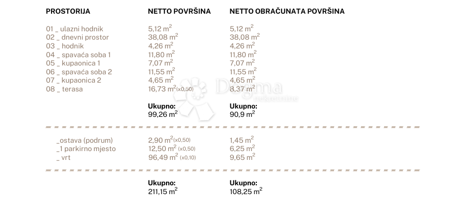 Allogio Jesenice, Dugi Rat, 96,79m2