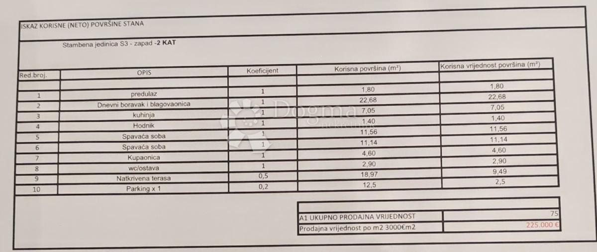 Allogio Donje Ražine, Šibenik, 91,50m2