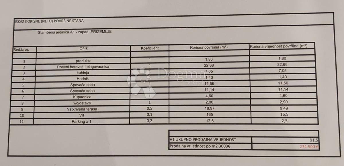 Allogio Donje Ražine, Šibenik, 91,50m2