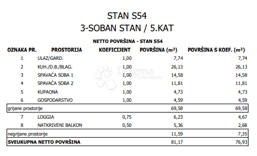 Allogio Sloboština, Novi Zagreb - Istok, 80,72m2