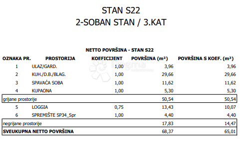 Allogio Sloboština, Novi Zagreb - Istok, 80,72m2