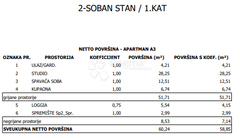 Allogio Sloboština, Novi Zagreb - Istok, 80,72m2