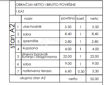 Allogio Valmade, Pula, 41,80m2