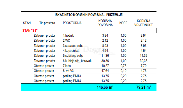 Allogio Crvene kuće, Zadar, 79,21m2