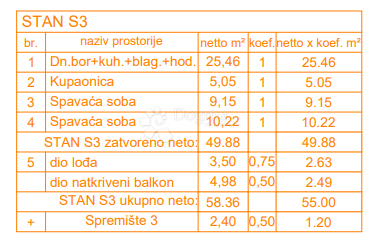 Allogio Štinjan, Pula, 66,27m2