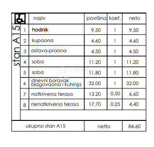 Allogio Veli vrh, Pula, 86,50m2