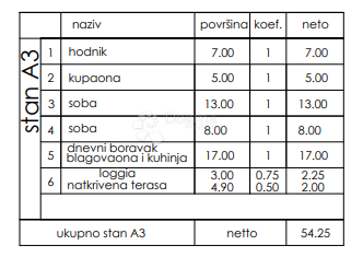 Allogio Veli vrh, Pula, 86,50m2
