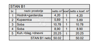 Allogio Veli vrh, Pula, 52,09m2