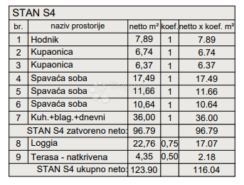 Allogio Centar, Pula, 77,88m2