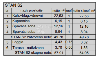 Allogio Centar, Pula, 77,88m2