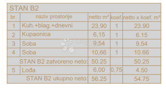 Allogio Centar, Pula, 54,75m2