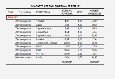 Allogio Vidikovac, Zadar, 86,03m2