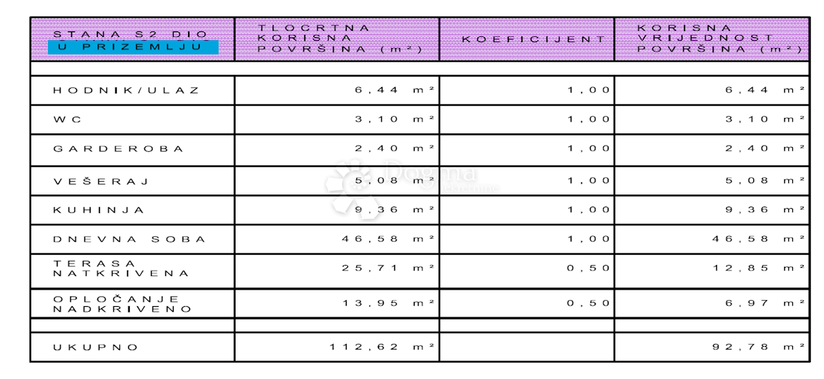 Allogio Vodice, 182,90m2