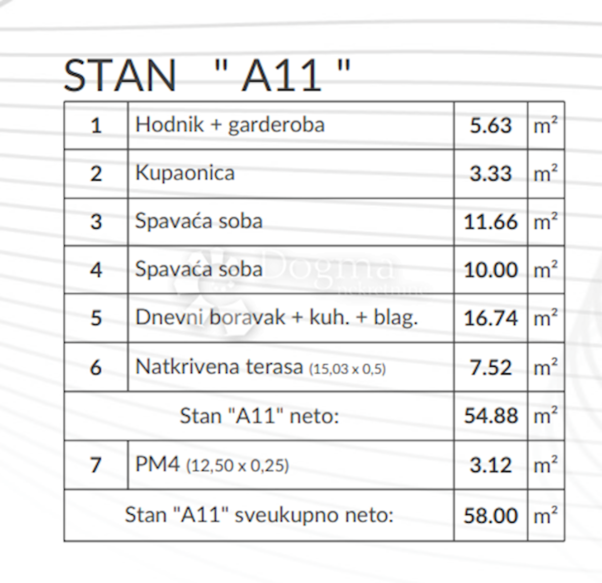 Allogio Šikići, Pula, 53,46m2