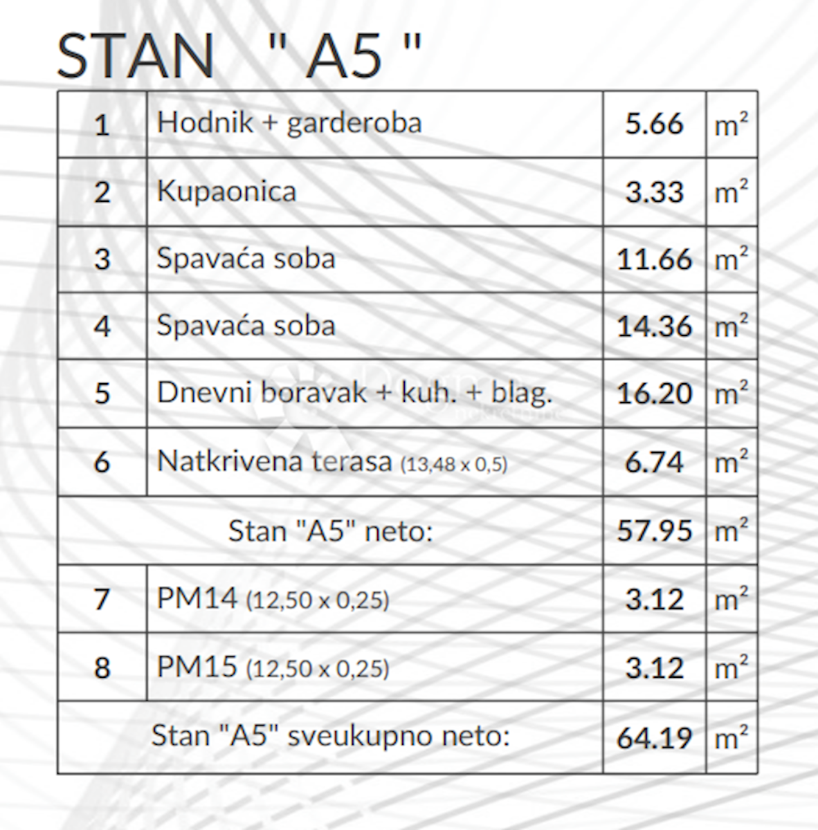 Allogio Šikići, Pula, 53,46m2