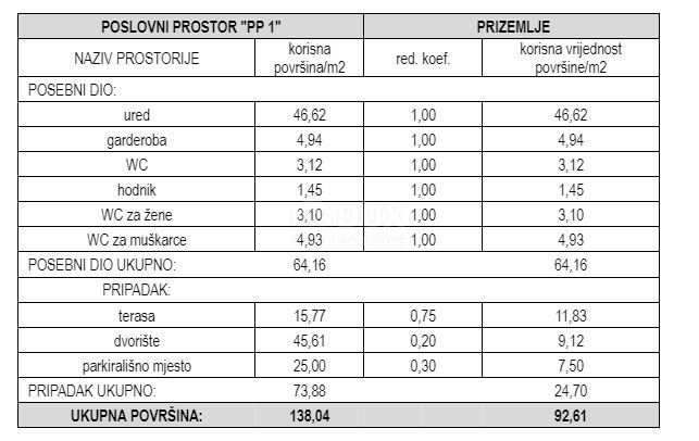 Locale commerciale Srima, Vodice, 92,61m2