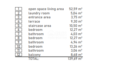 ISOLA DI KRK, MALINSKA - casa bifamiliare con piscina in costruzione