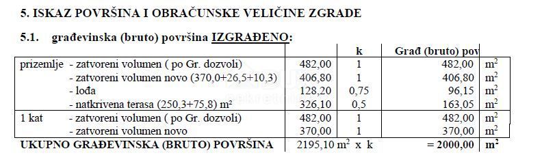 ZADAR, NOVI BOKANJAC - Locale commerciale, sala 2000 m2